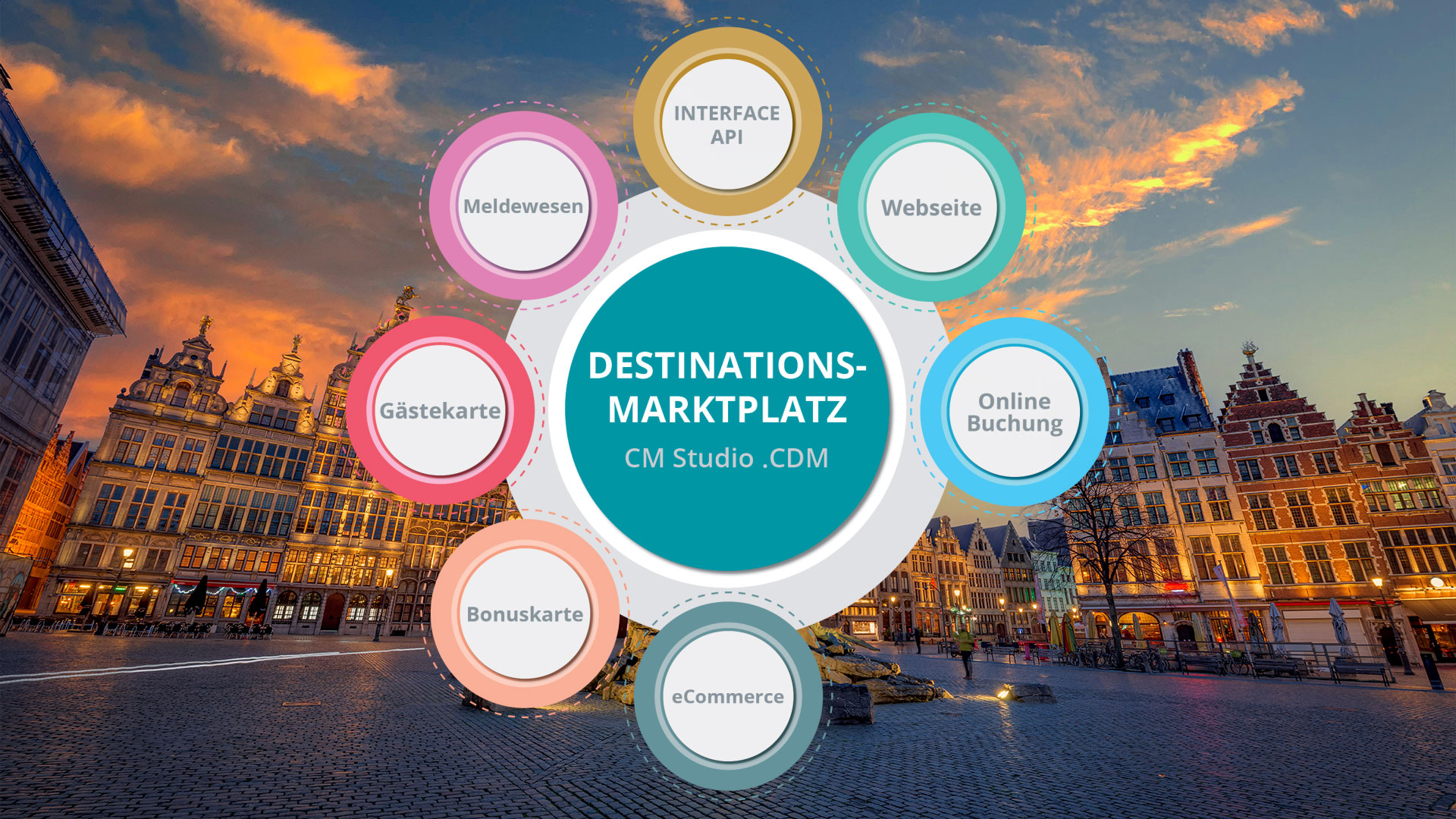 CM Studio .CDM - Der digitale Destinations-Marktplatz...
