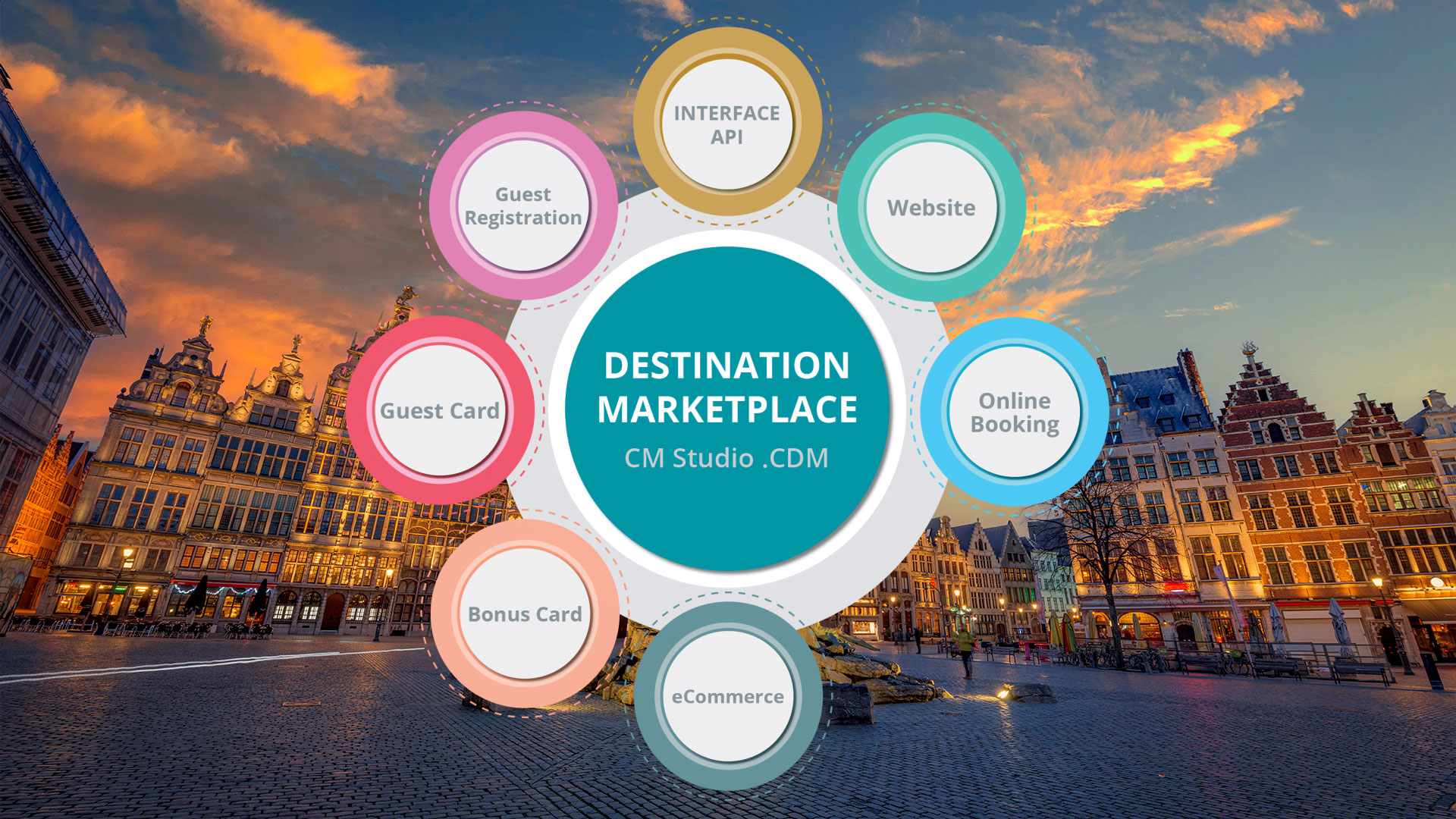 CM Studio .CDM - The Digital Destination Marketplace...